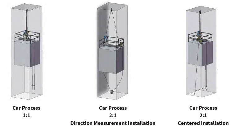 Three types of car process