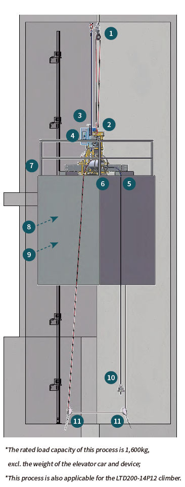 1-1 Elevator car technology