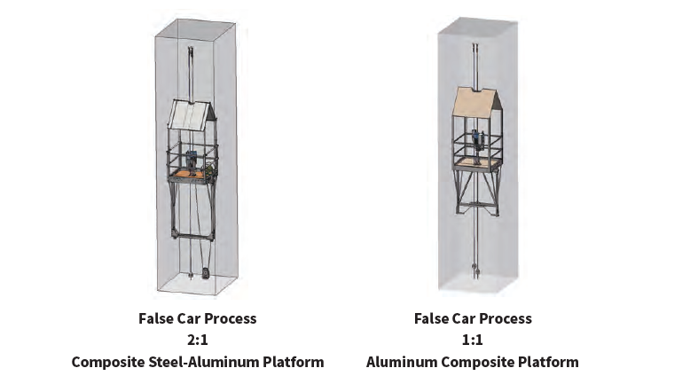 False car process