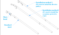 Pulley Mast
