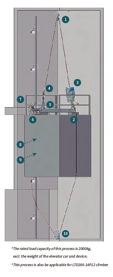 Elevator Car Technology’s 2-1 Climber Lateral
