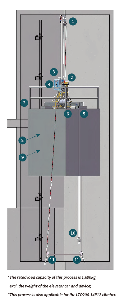 2-1 Elevator car process-1